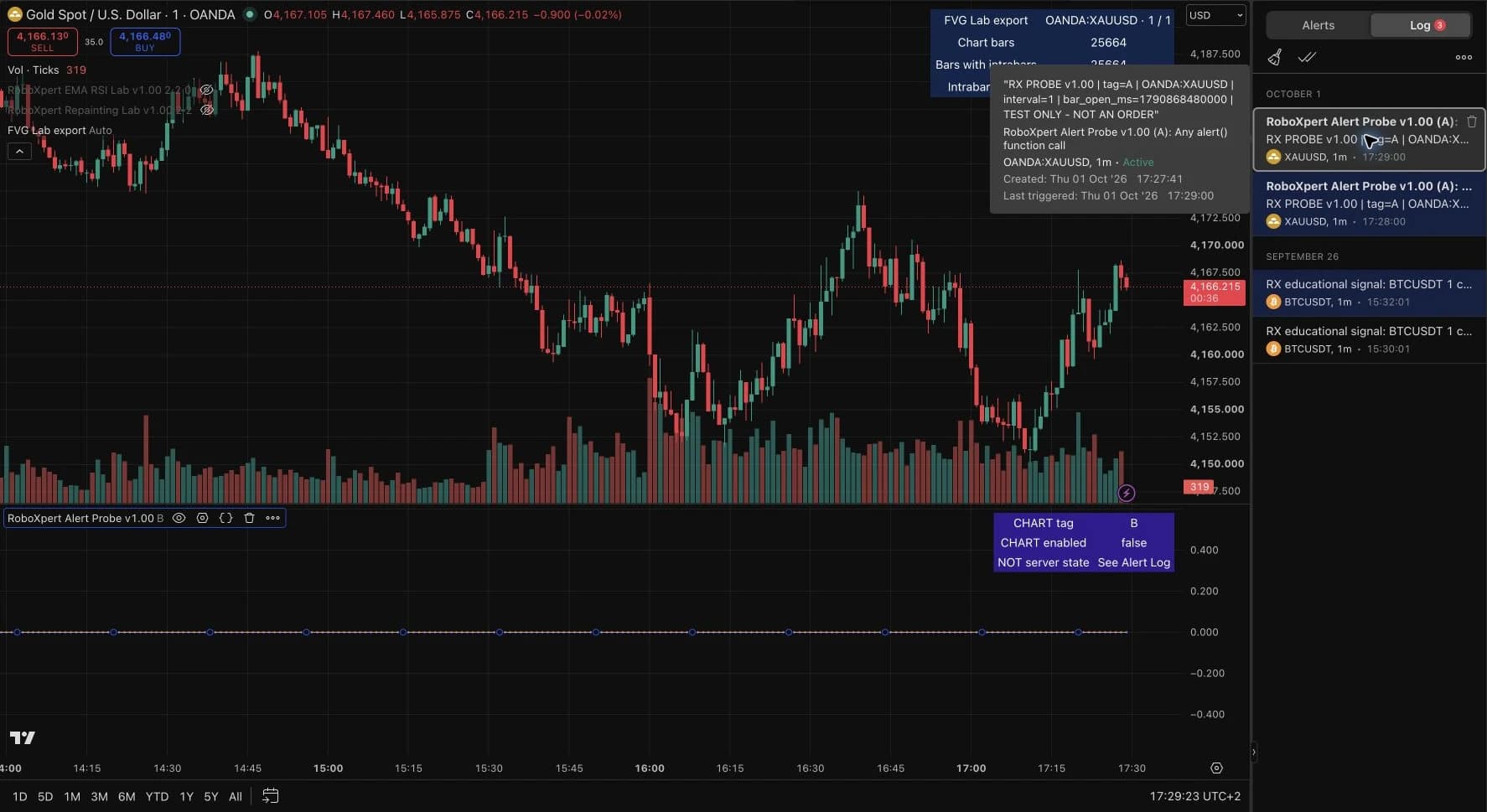 Actual TradingView capture: chart table shows tag B and enabled false; the existing alert log still shows tag A at 17:29:00.