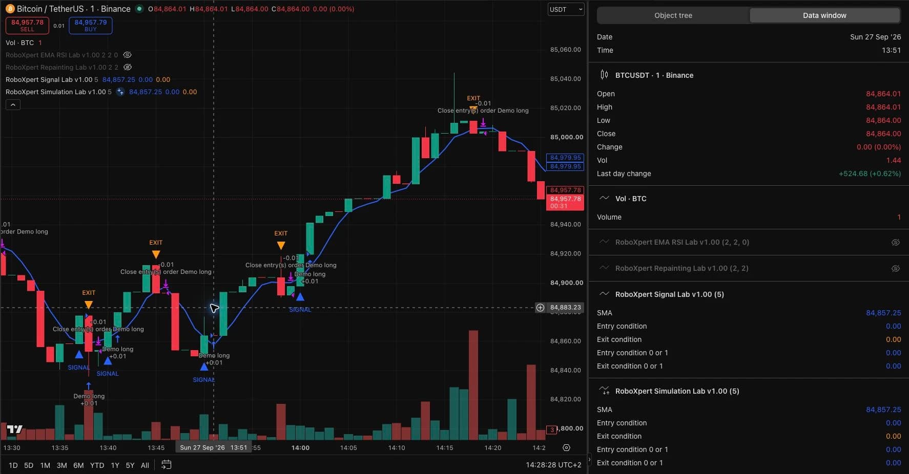 TradingView comparison on the following 13:51 candle, with the strategy entry marker and entry-condition fields equal to zero.