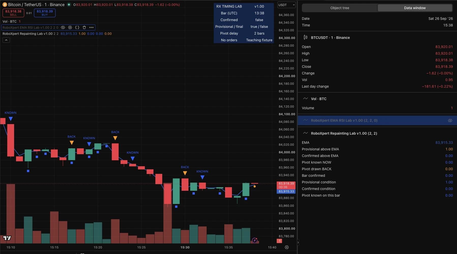 TradingView teaching indicator on the open 15:38 candle: provisional condition 1, bar confirmed 0 and confirmed condition 0.