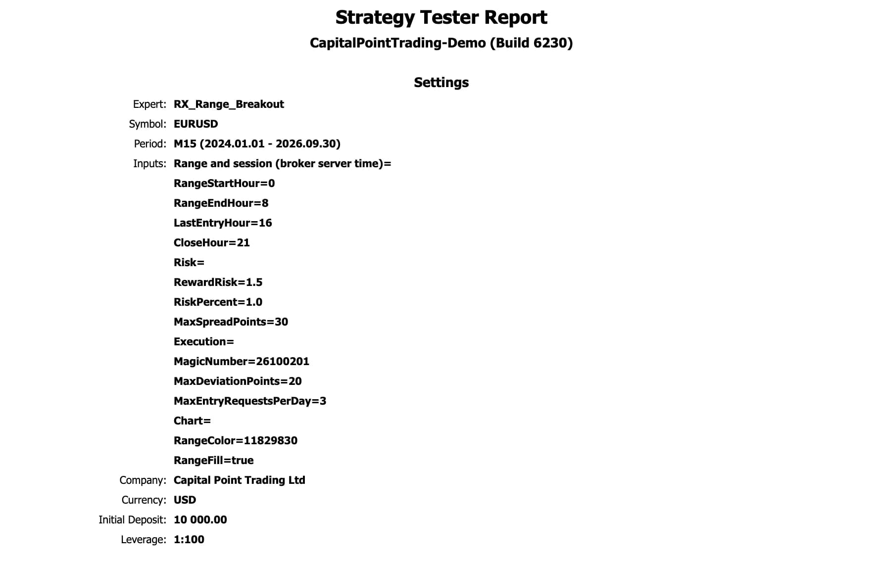 Settings block of the MT5 report: Expert RX_Range_Breakout, Symbol EURUSD, Period M15 from 2024.01.01 to 2026.09.30, all input values, Company Capital Point Trading Ltd, Currency USD, Initial Deposit 10,000.00, Leverage 1:100.